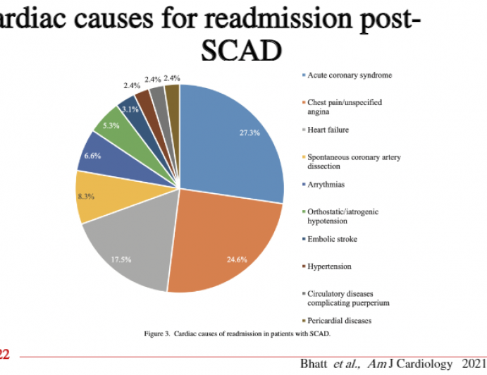 Chest Pain After SCAD: How and When to Investigate?